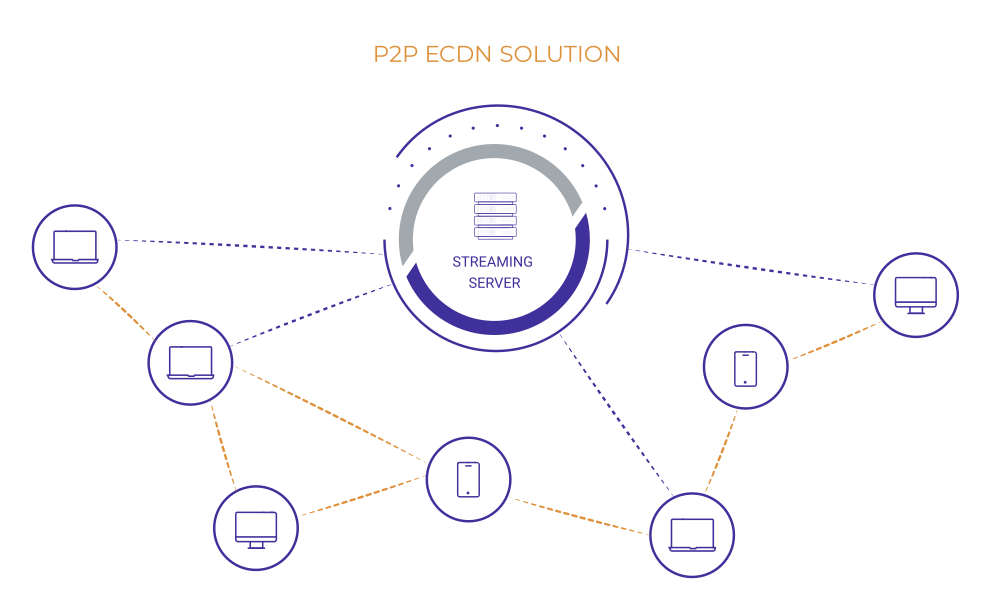 PeerFlow ECDN p2p solution